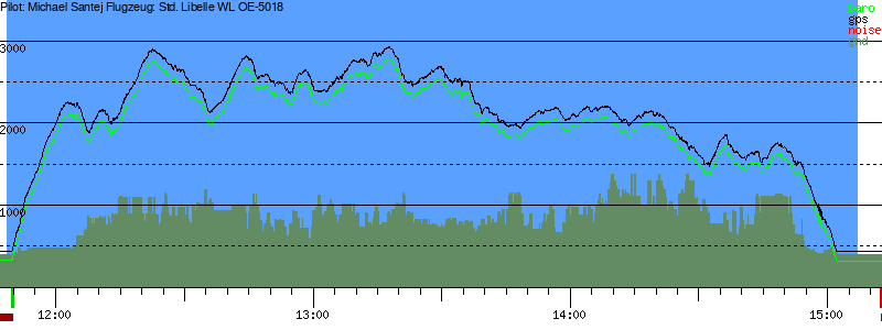 Barometer